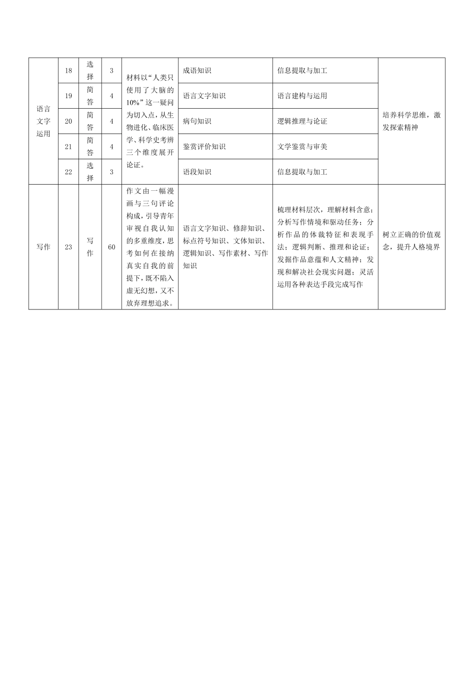 语文命题报告河南某地大联考2026届高三年级下学期开学素质评价（3.5-3.6）.pdf_第3页