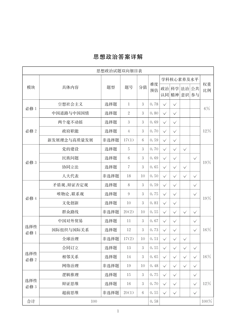 政治四川大数据联盟2026届高三年级3月开学联考(3.6-3.7).pdf_第1页