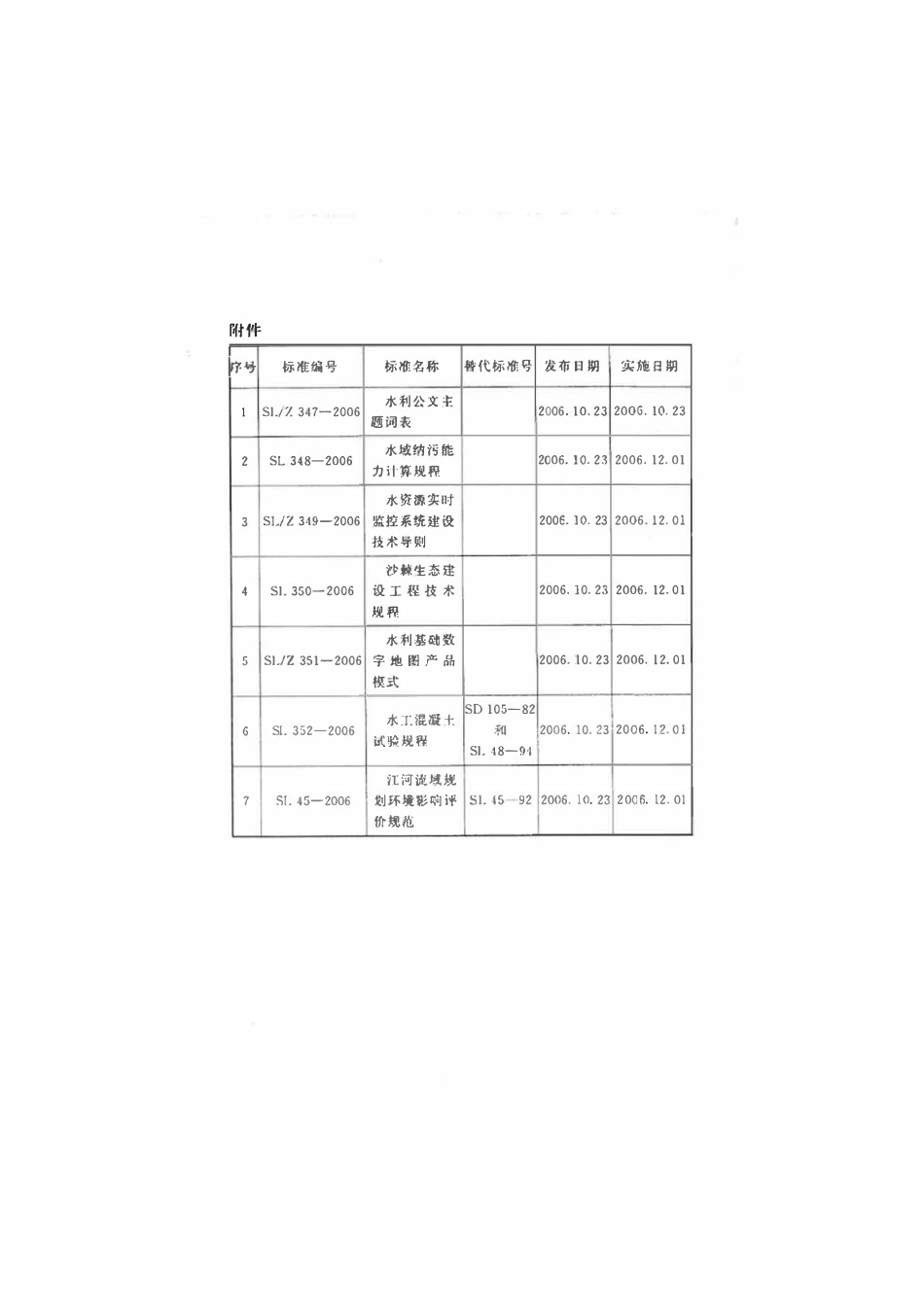 SL 350-2006 沙棘生态建设工程技术规程.pdf_第3页