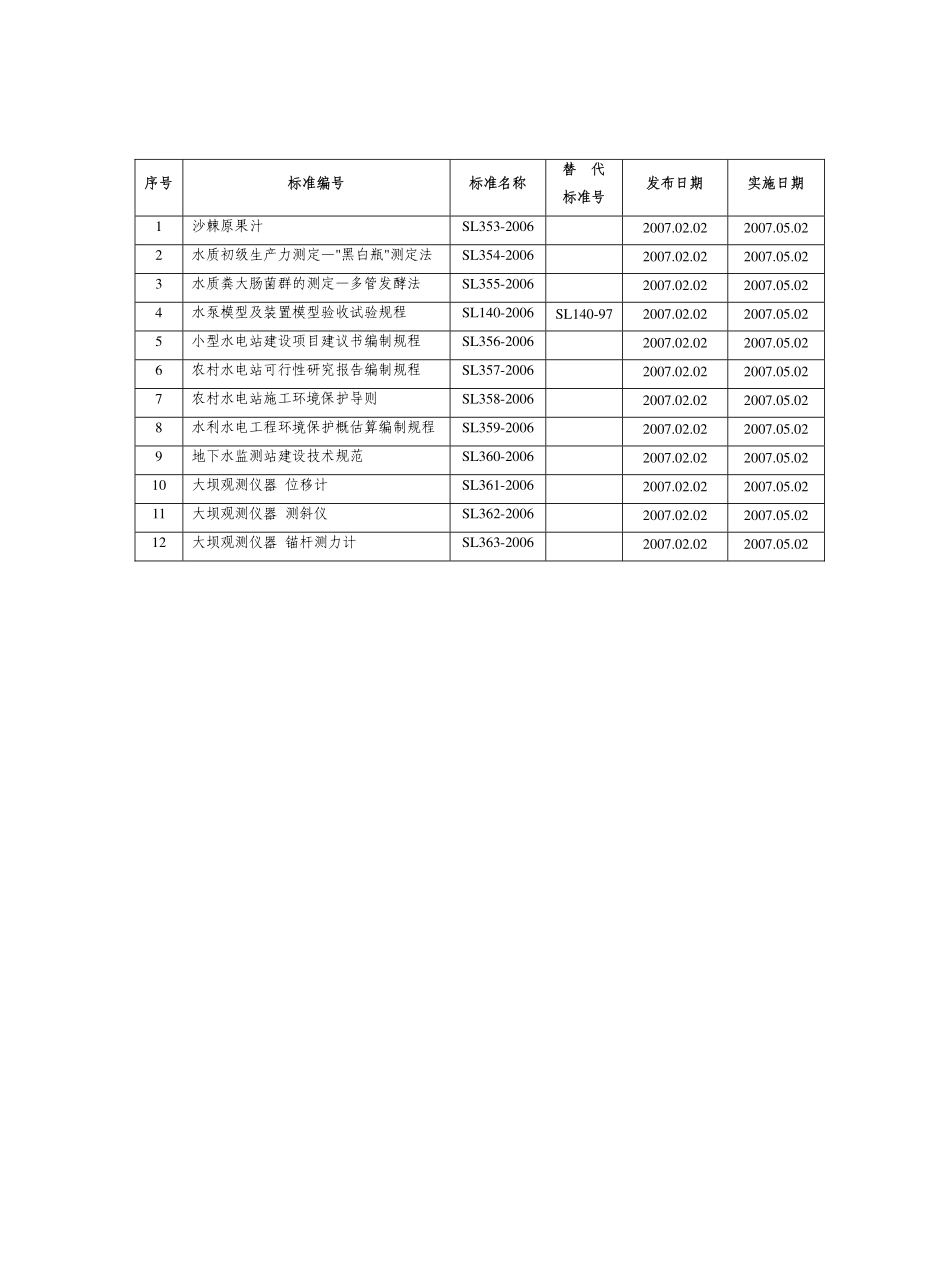 SL 362-2006 大坝观测仪器 测斜仪.pdf_第3页