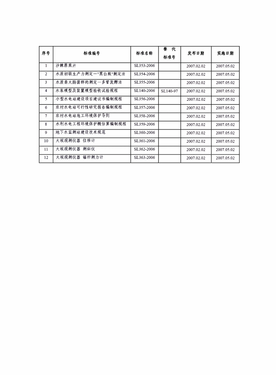 SL 363-2006 大坝观测仪器 锚杆测力计.pdf_第3页