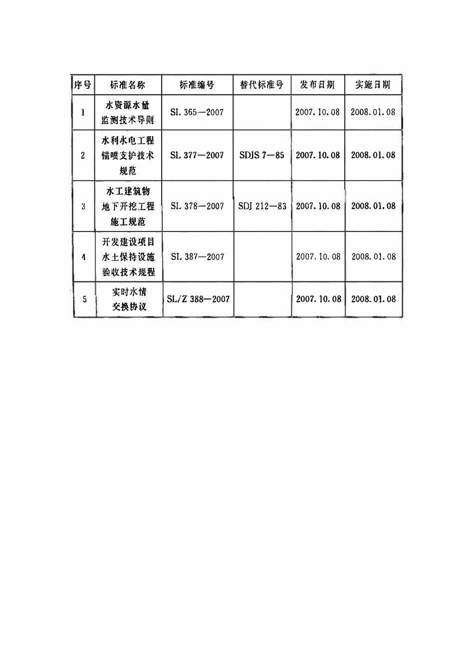 SL 377-2007水利水电工程锚喷支护技术规范.pdf_第3页