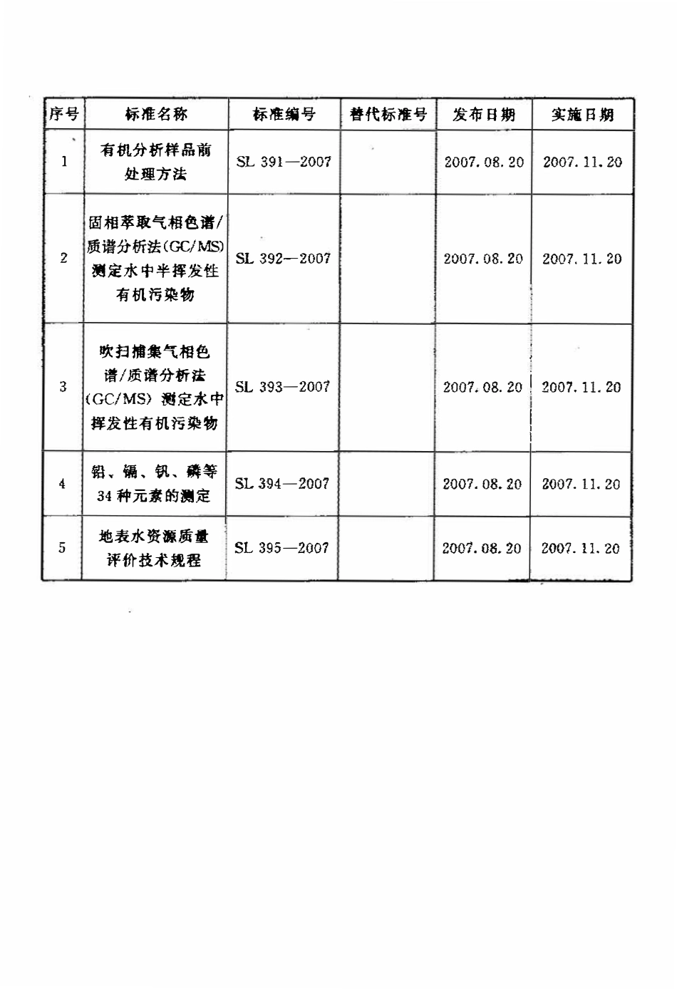 SL 395-2007 地表水资源质量评价技术规程.pdf_第3页