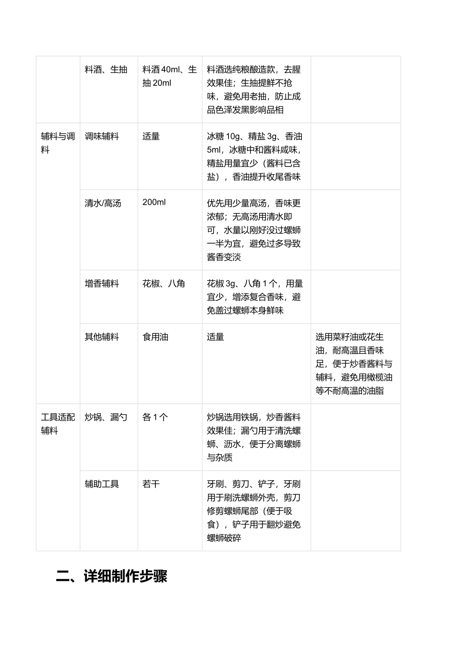 家常正宗酱爆螺蛳｜酱香浓郁鲜辣佳肴.docx_第2页