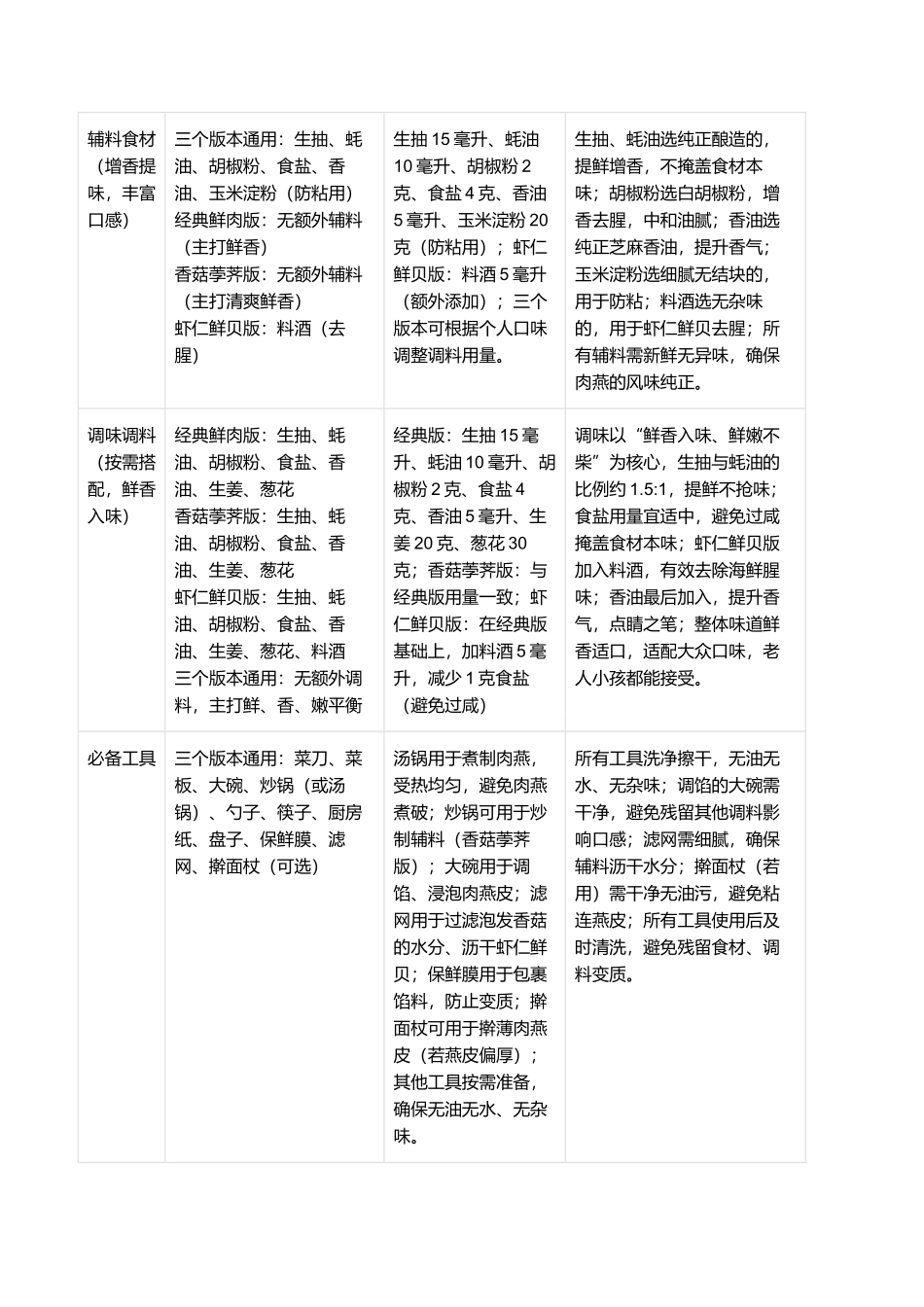 肉燕：皮薄如纸、鲜嫩Q弹的闽菜经典小吃制作指南.docx_第2页