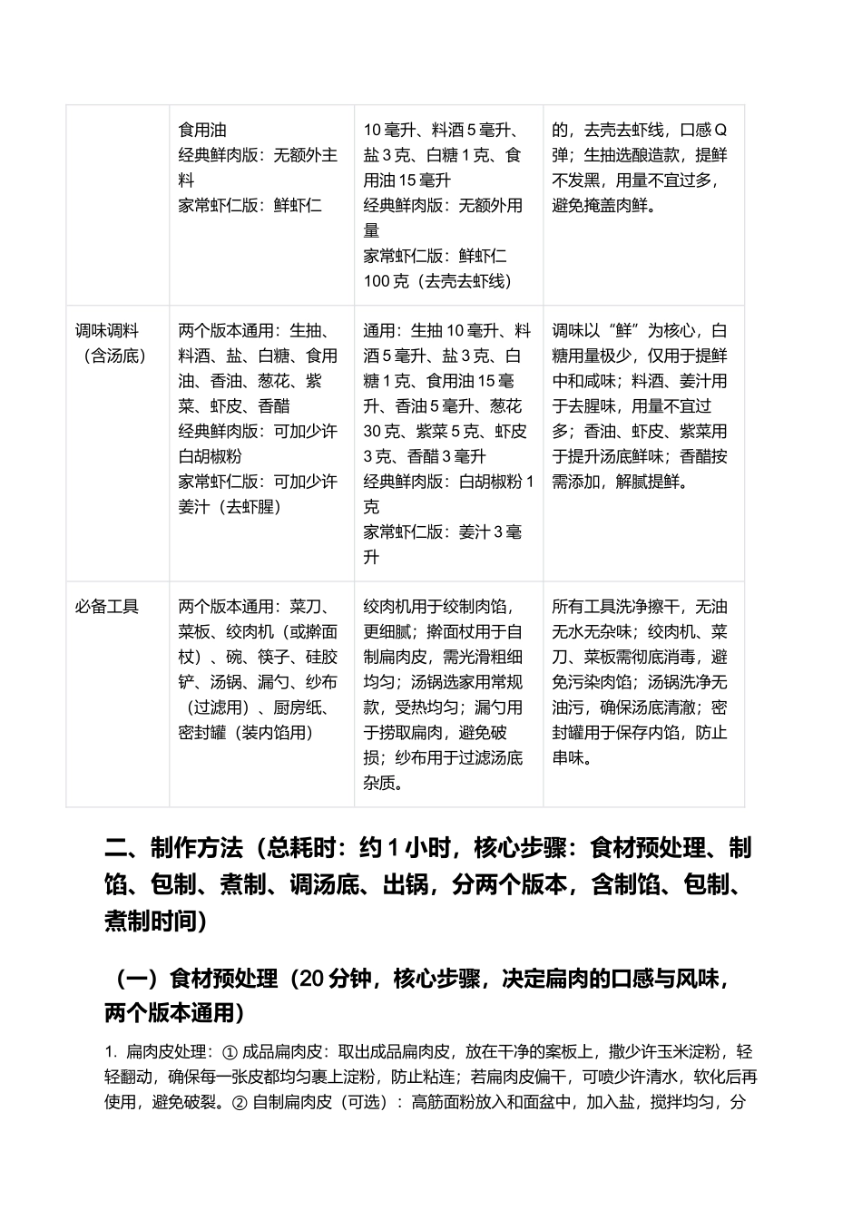沙县扁肉：皮薄馅嫩、汤鲜Q弹的福建沙县经典小吃制作指南.docx_第2页
