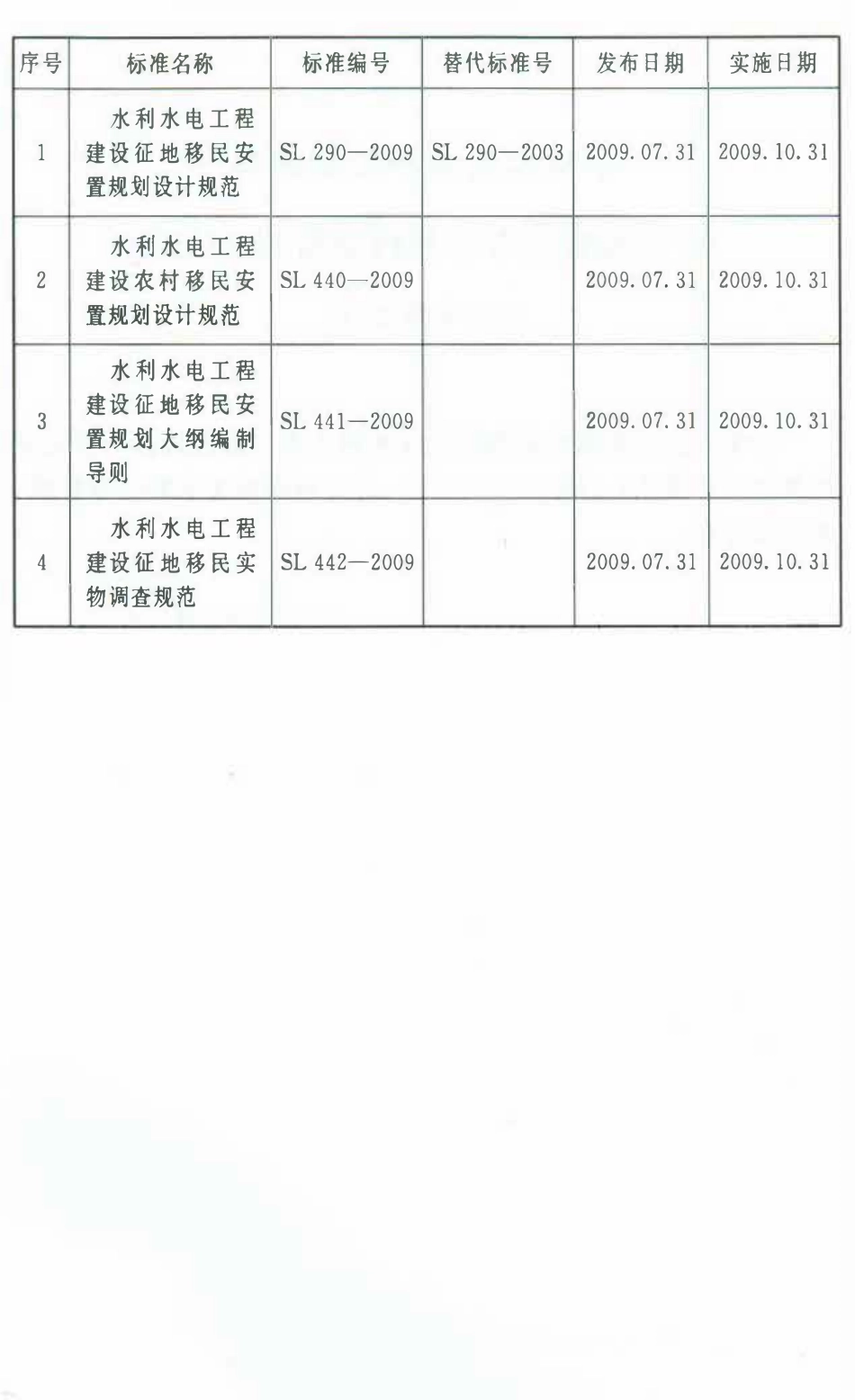 SL 440-2009水利水电工程建设农村移民安置规划设计规范.pdf_第3页