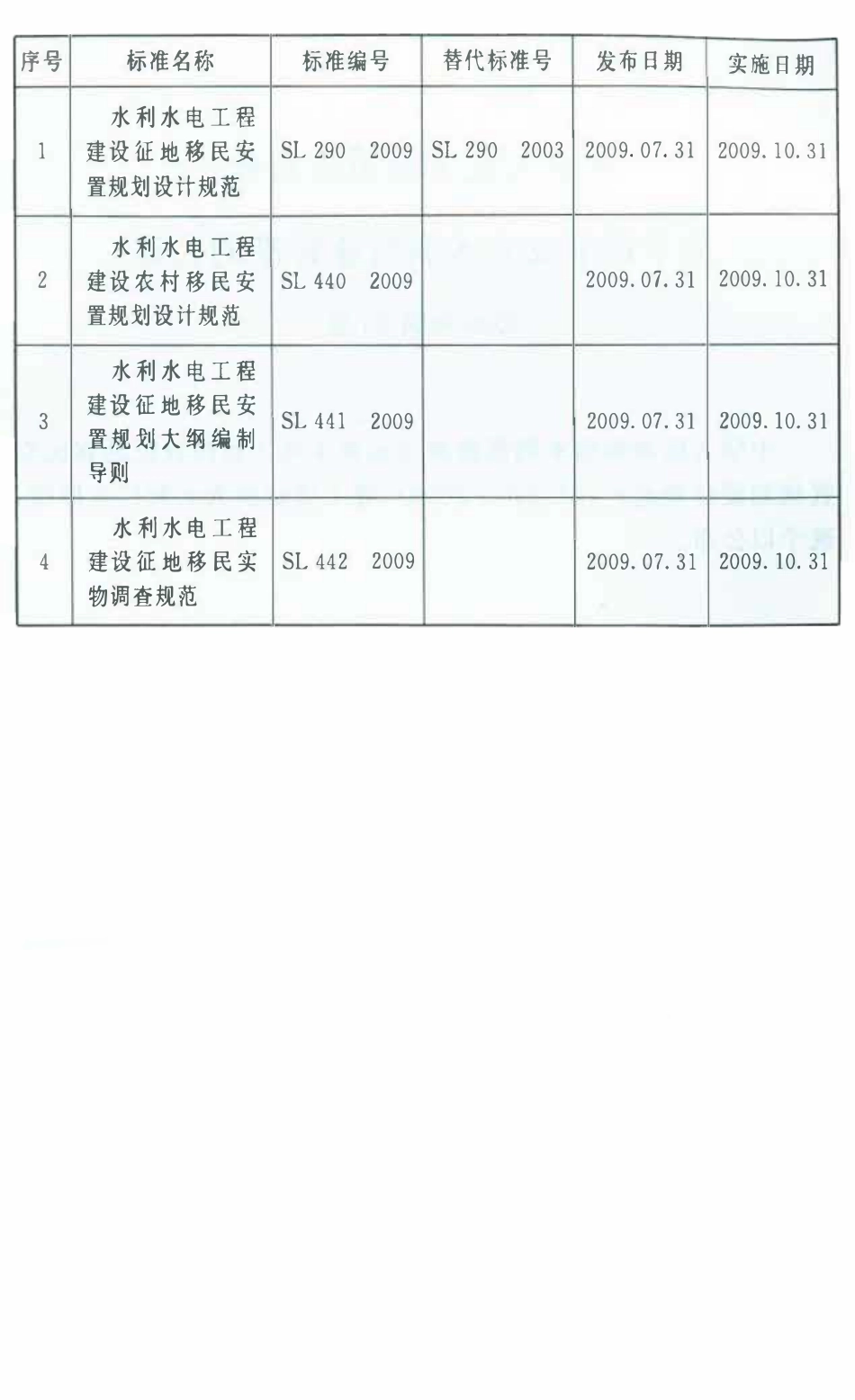 SL 441-2009 水利水电工程建设征地移民安置规划大纲编制导则.pdf_第3页