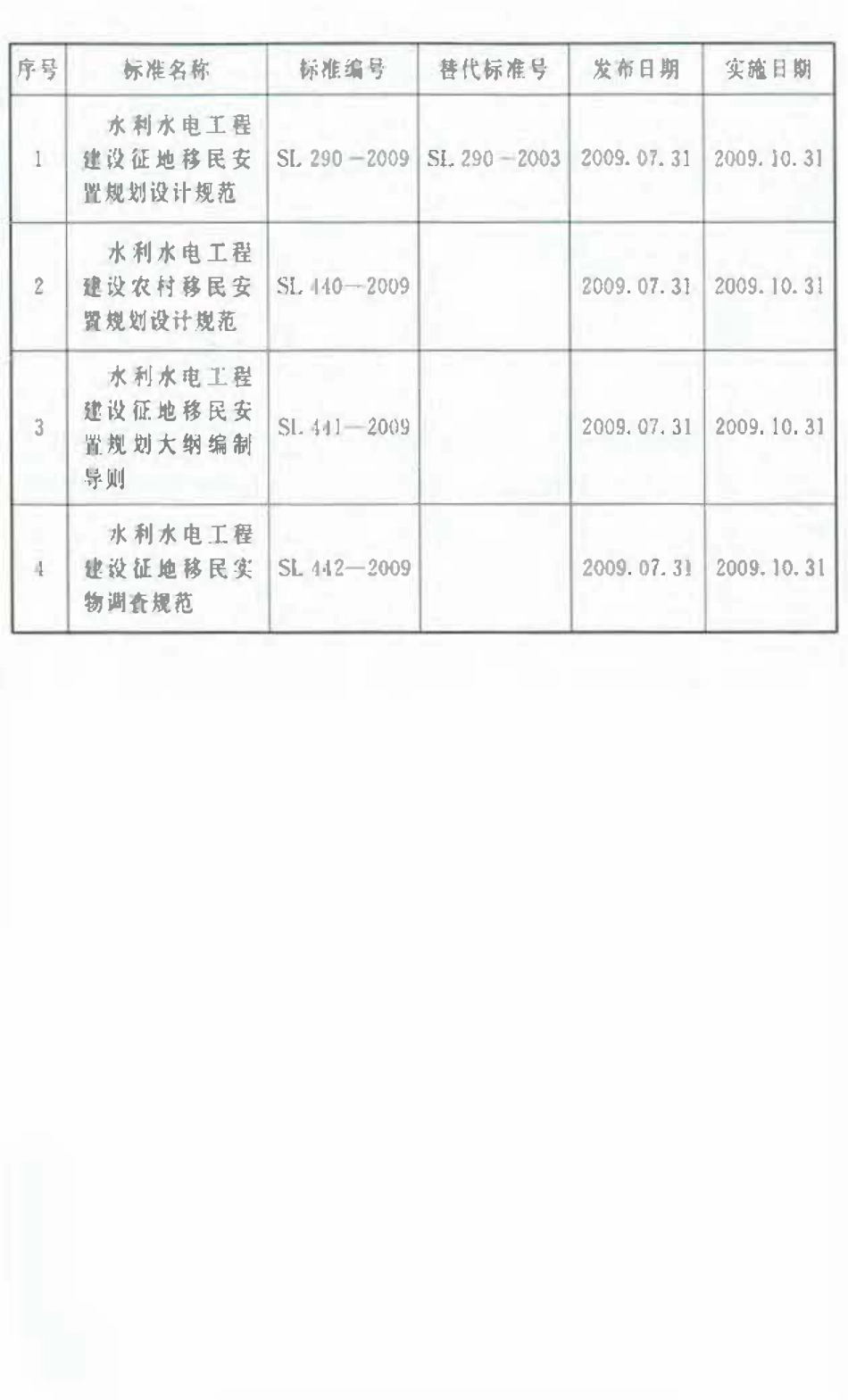 SL 442-2009 水利水电工程建设征地移民实物调查规范.pdf_第3页