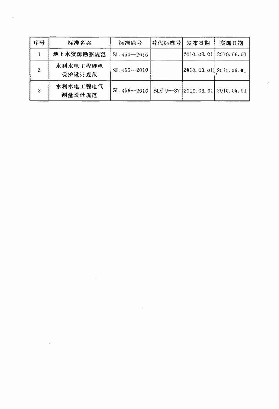 SL 455-2010 水利水电工程继电保护设计规范.pdf_第3页