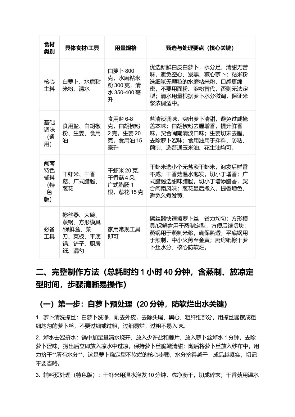 闽南萝卜糕：外酥里糯、咸香绵密的闽南经典家常小吃制作指南.docx_第2页