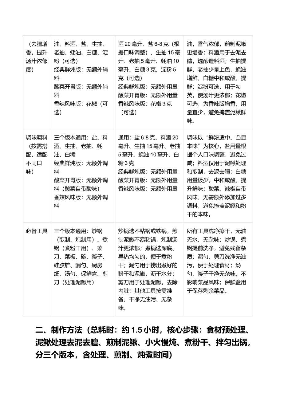 泥鳅粉干：粉滑鱼嫩、汤浓味鲜的浙闽风味家常菜制作指南.docx_第2页