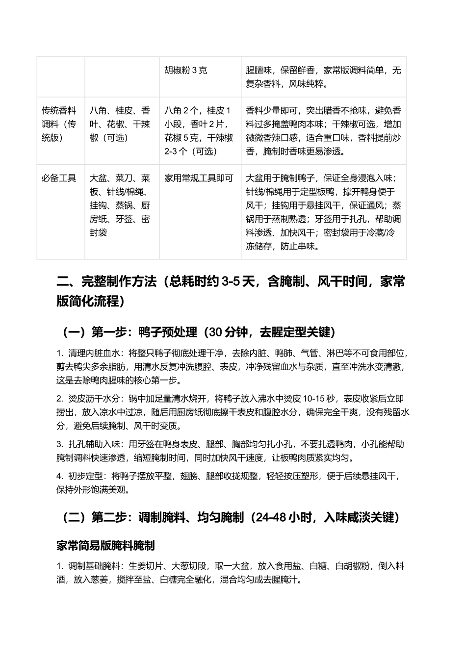 沙县板鸭：咸香腊浓、皮脆肉紧的闽西北特色家常板鸭制作指南.docx_第2页