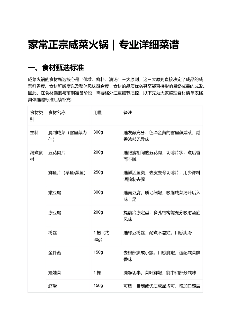 家常正宗咸菜火锅｜专业详细菜谱.docx_第1页