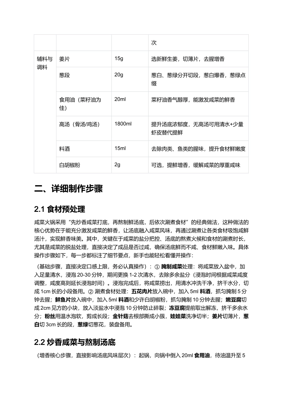 家常正宗咸菜火锅｜专业详细菜谱.docx_第2页