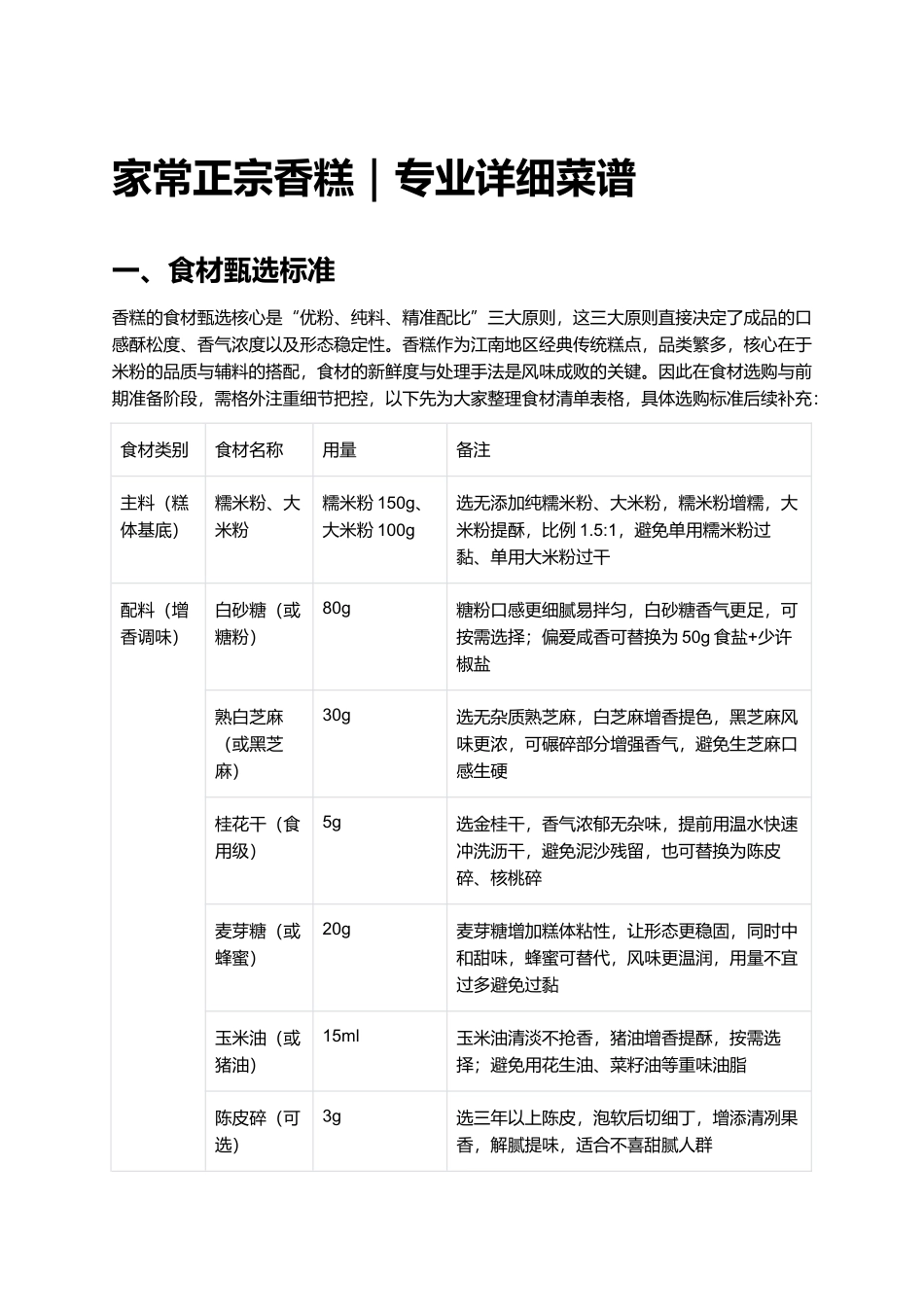 家常正宗香糕｜专业详细菜谱.docx_第1页