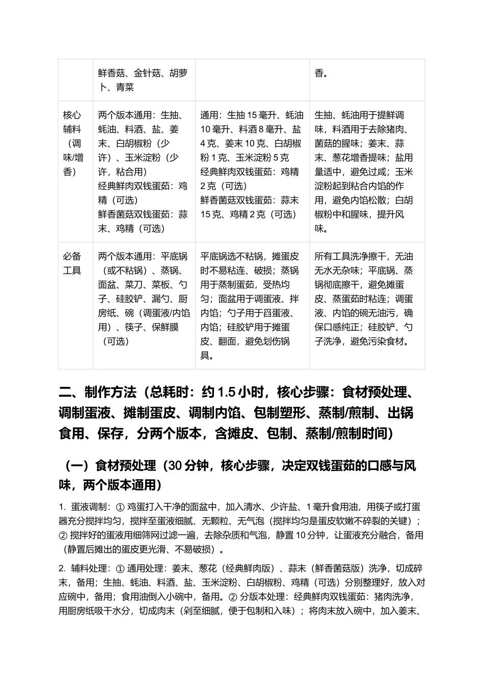 双钱蛋茹：外皮软嫩Q弹、内馅鲜香饱满的经典家常蛋茹制作指南.docx_第2页