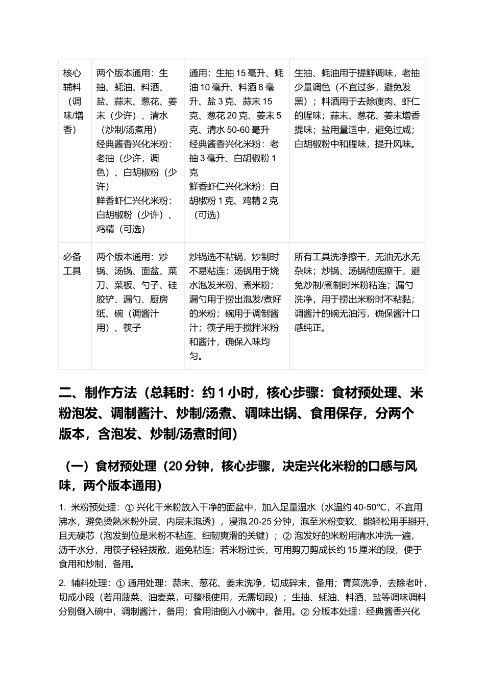 兴化米粉:口感细韧爽滑、酱香浓郁的经典家常米粉制作指南.docx_第2页