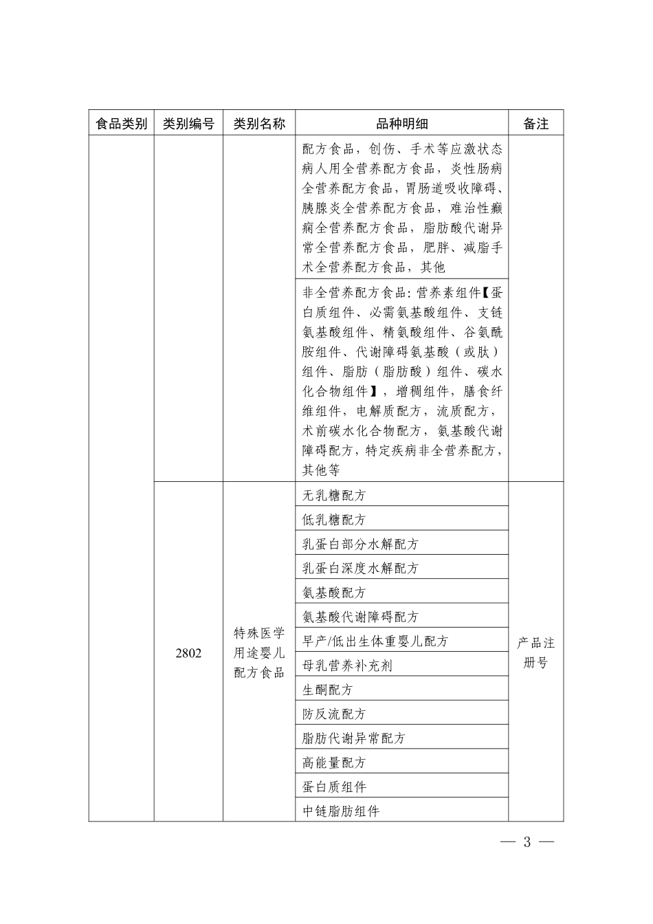 市场监管总局关于发布《特殊医学用途配方食品生产许可审查细则(2026版)》的公告.pdf_第3页