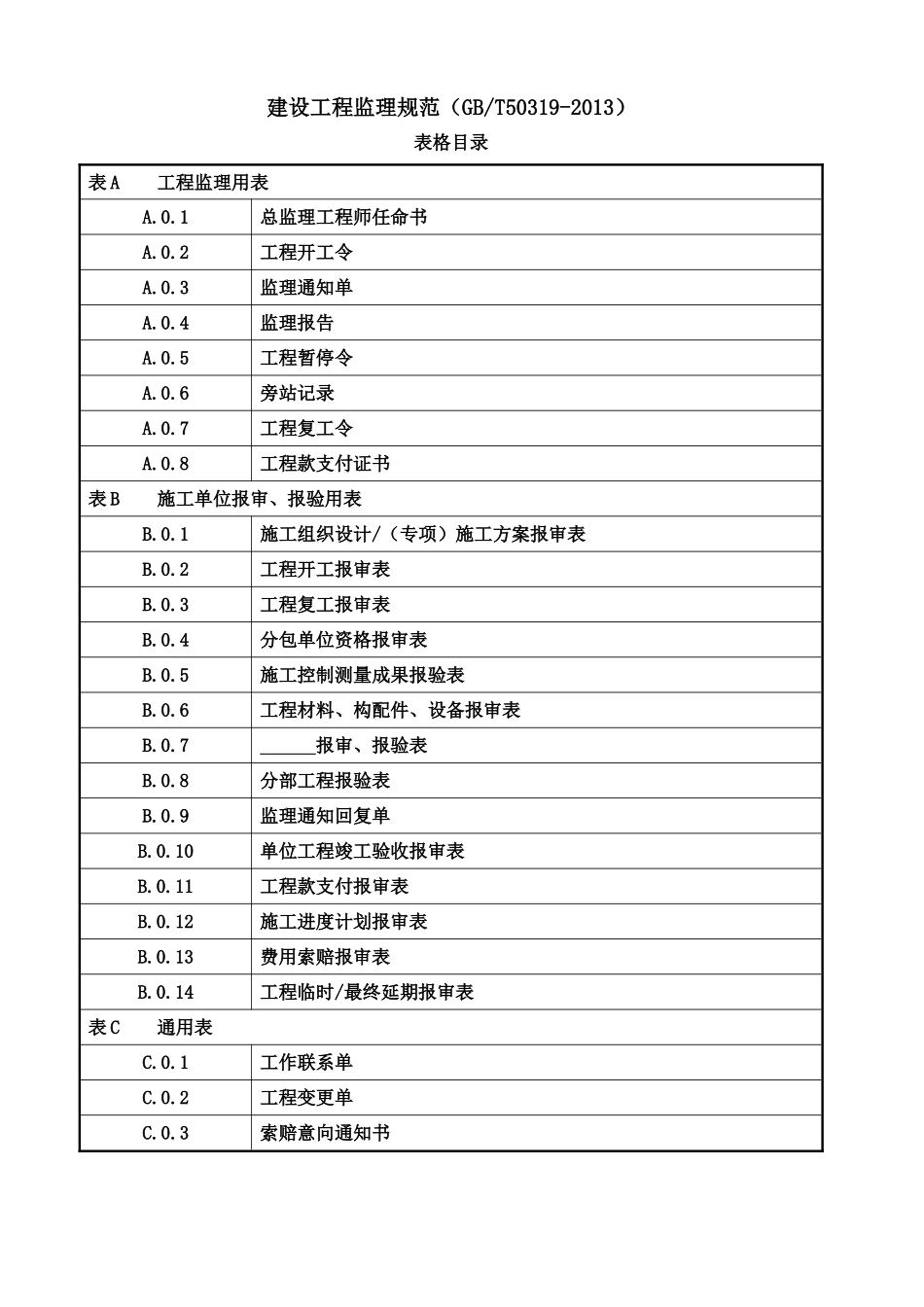 GBT50319-2013 新规范监理表格(ABC类).doc_第1页