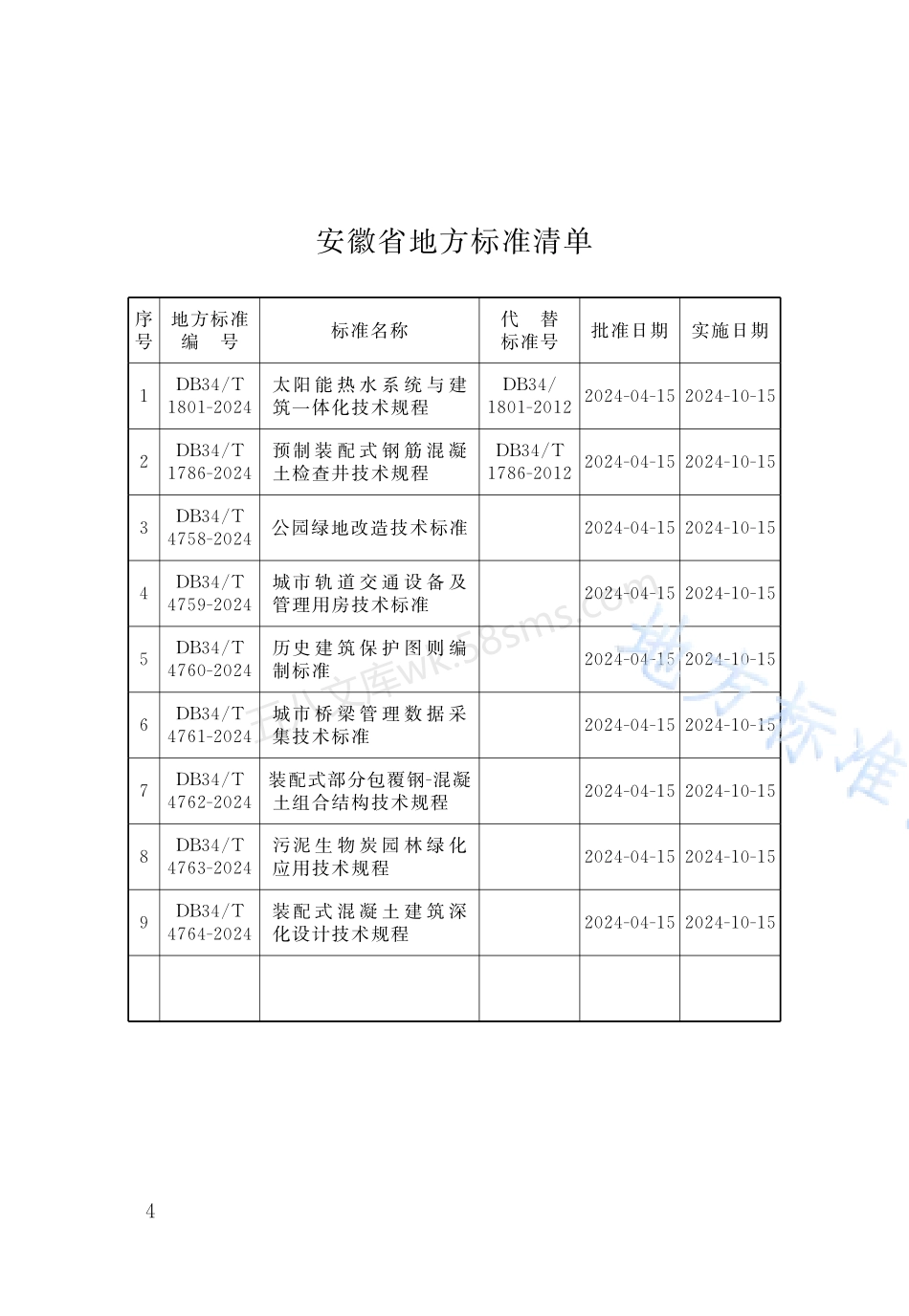 DB34T 4762-2024 装配式部分包覆钢-混凝土组合结构技术规程.pdf_第3页
