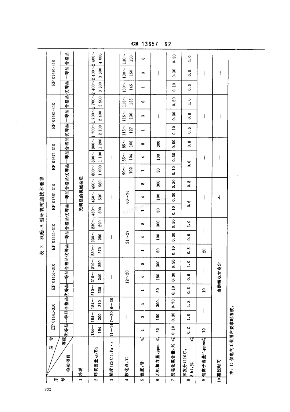 GB 13657-1992 双酚-A型环氧树脂.pdf_第3页