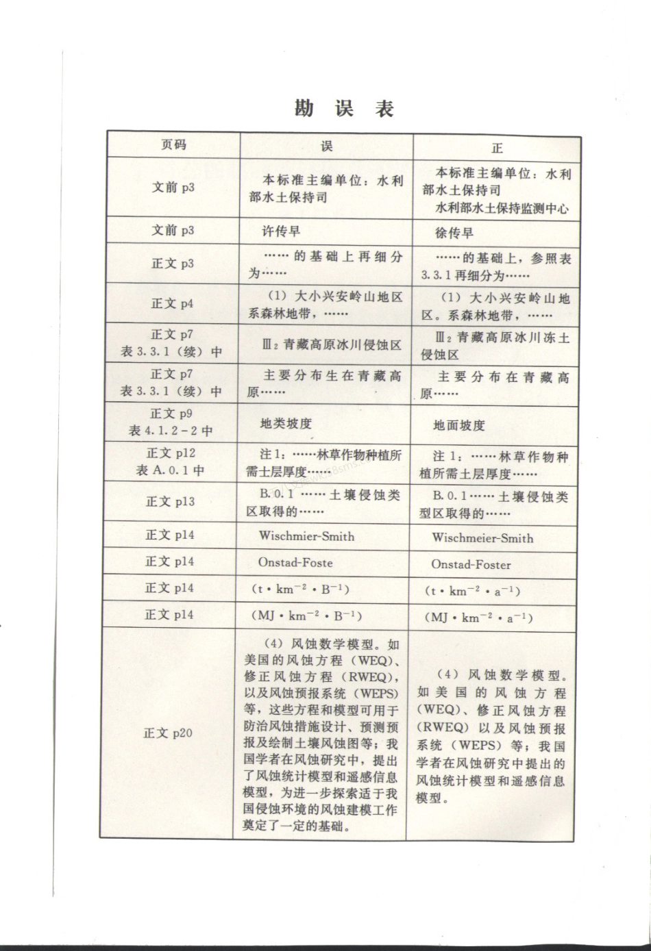 SL 190-2007 土壤侵蚀分类分级标准.pdf_第3页