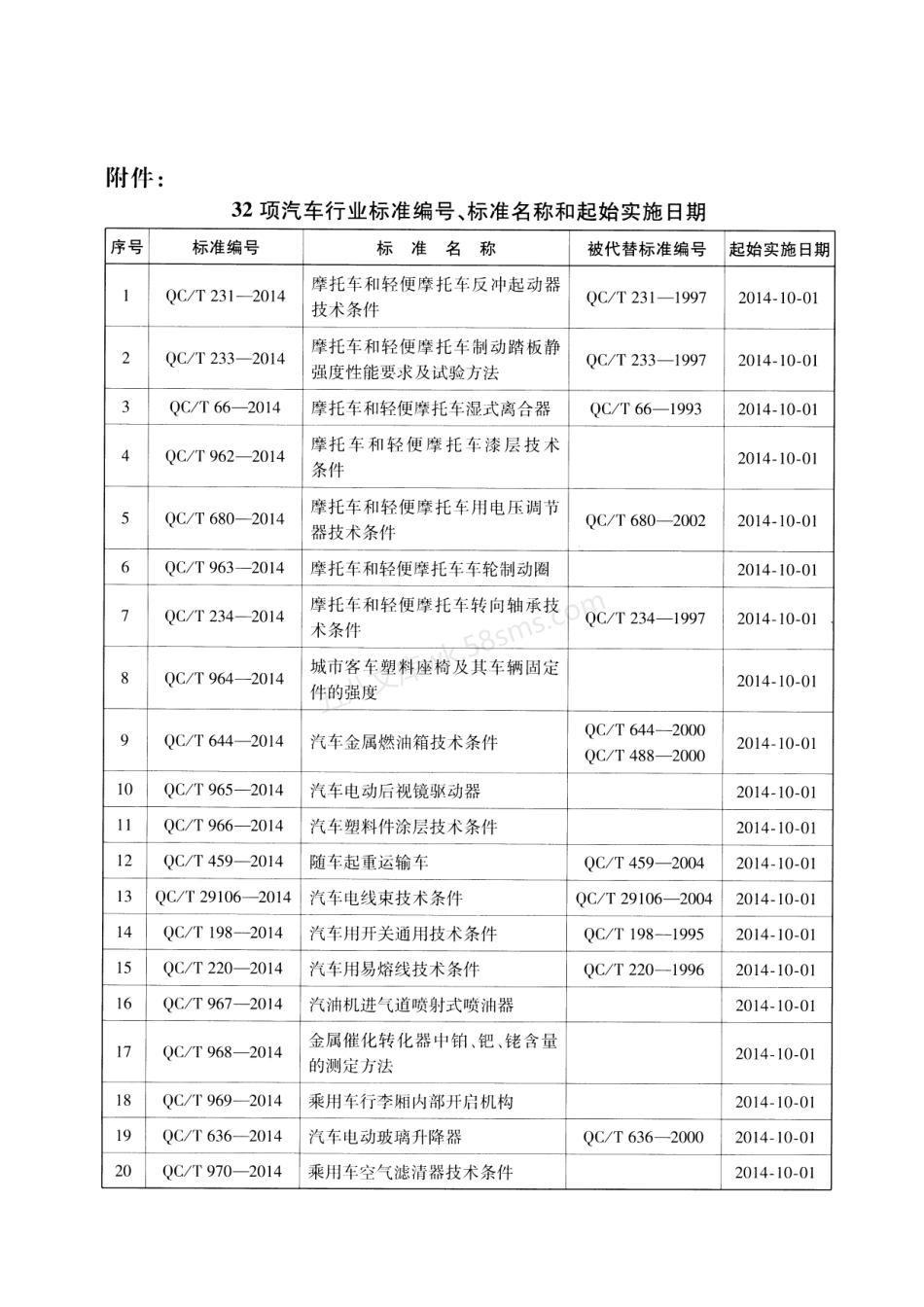QCT 966-2014 汽车塑料件涂层技术条件.pdf_第3页