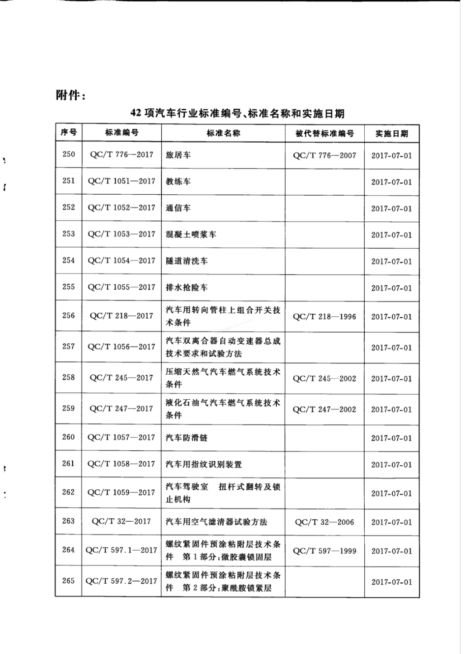 QCT 1053-2017 混凝土喷浆车.pdf_第3页