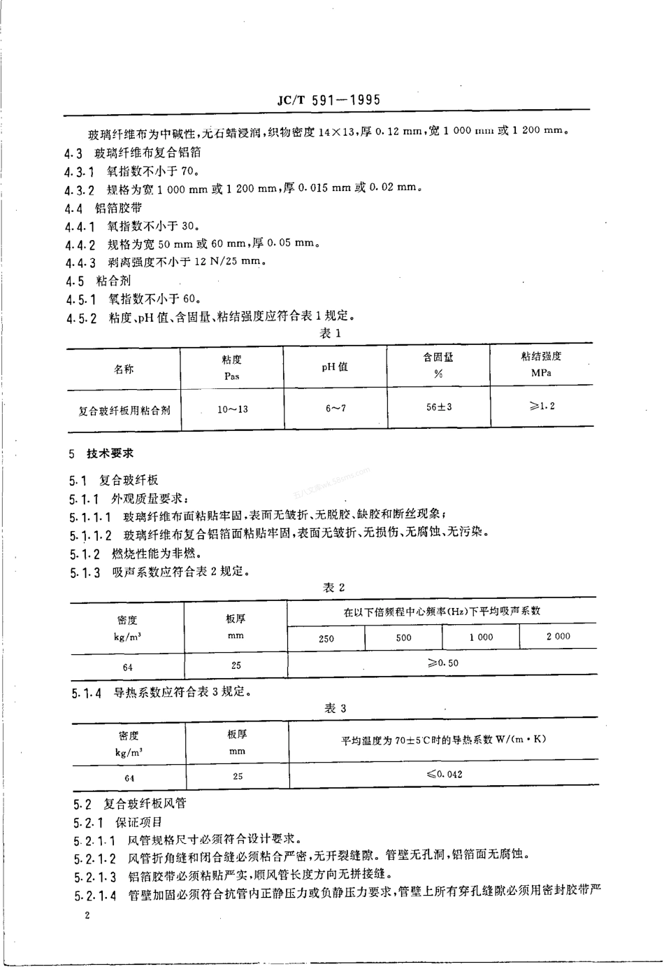 JCT 591-1995 复合玻纤板风管.pdf_第3页