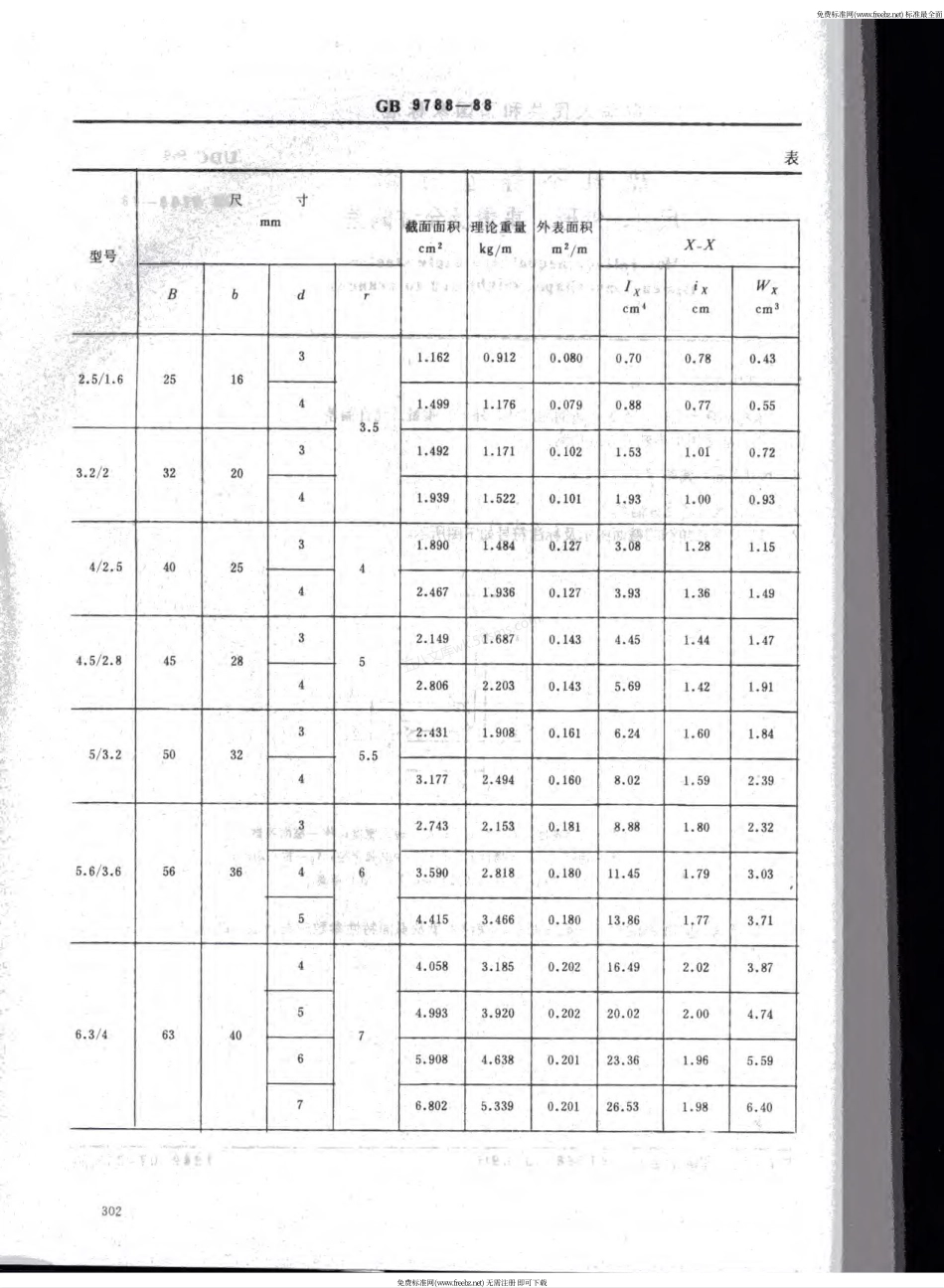 GBT 9788-1988 热轧不等边角钢尺寸、外形、重量及允许偏差.pdf_第2页