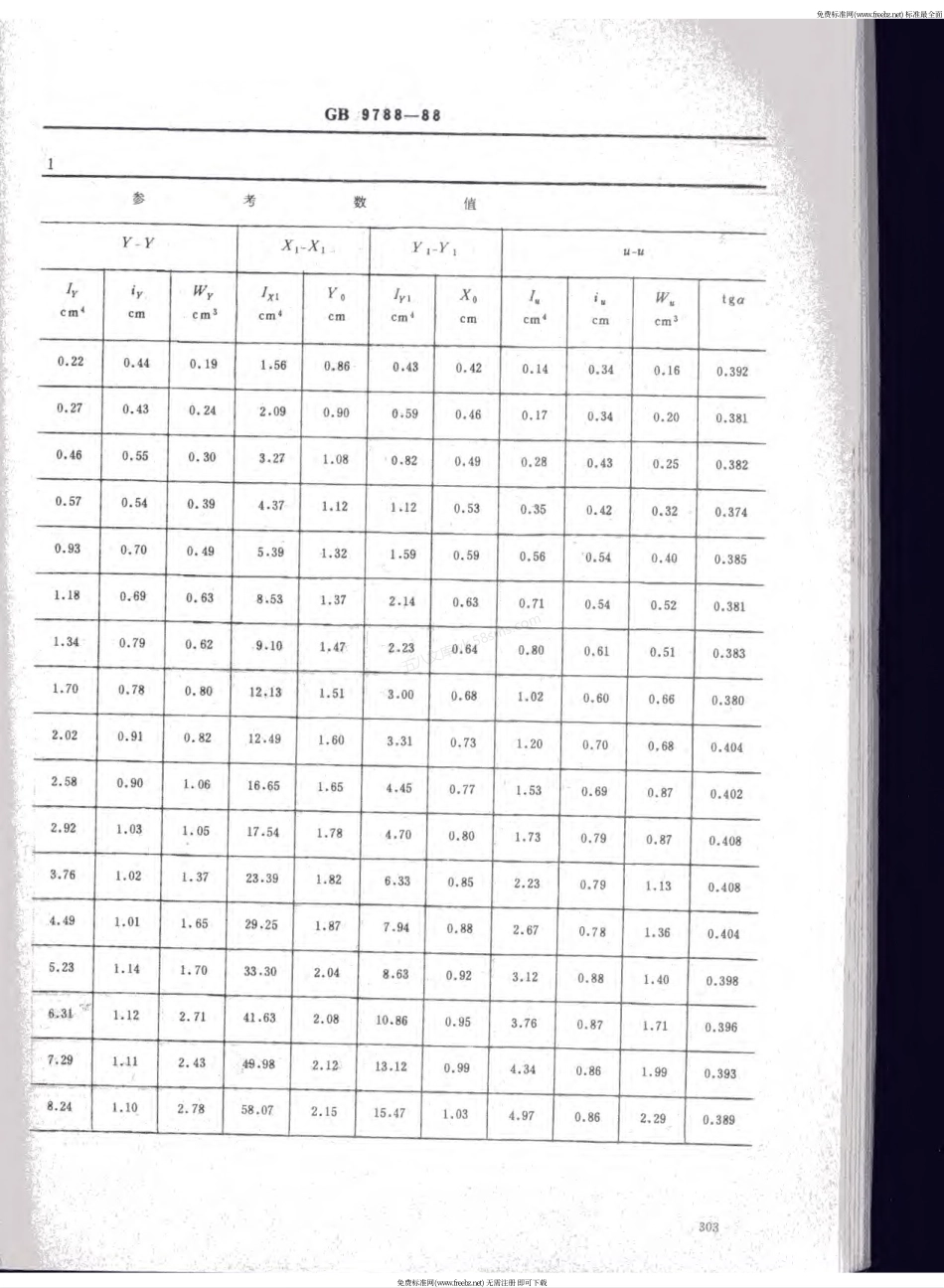 GBT 9788-1988 热轧不等边角钢尺寸、外形、重量及允许偏差.pdf_第3页