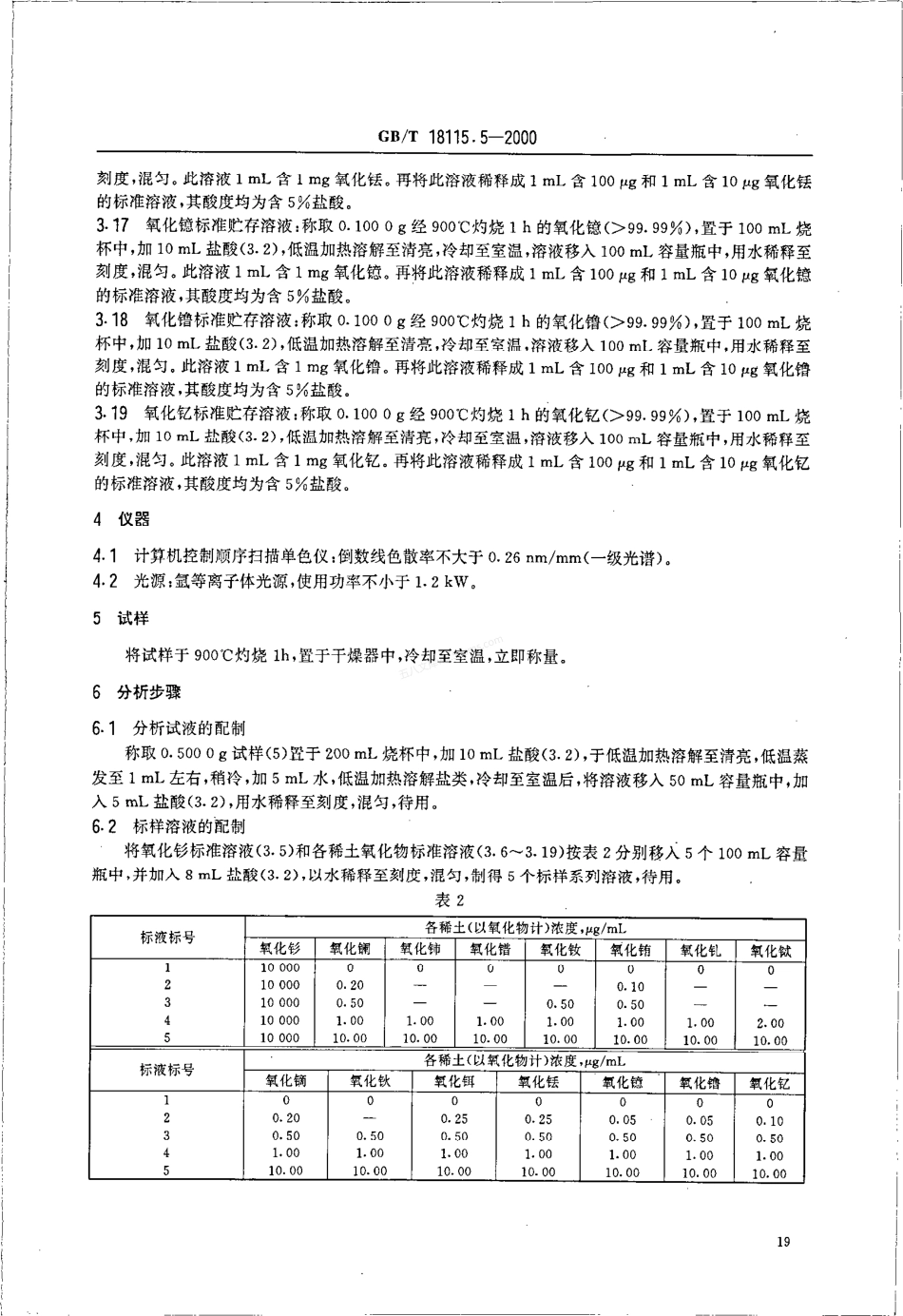 GBT 18115.5-2000 稀土氧化物化学分析方法.pdf_第3页