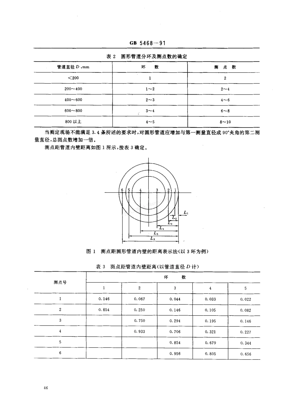 GBT 5468-1991 锅炉烟尘测试方法.pdf_第2页