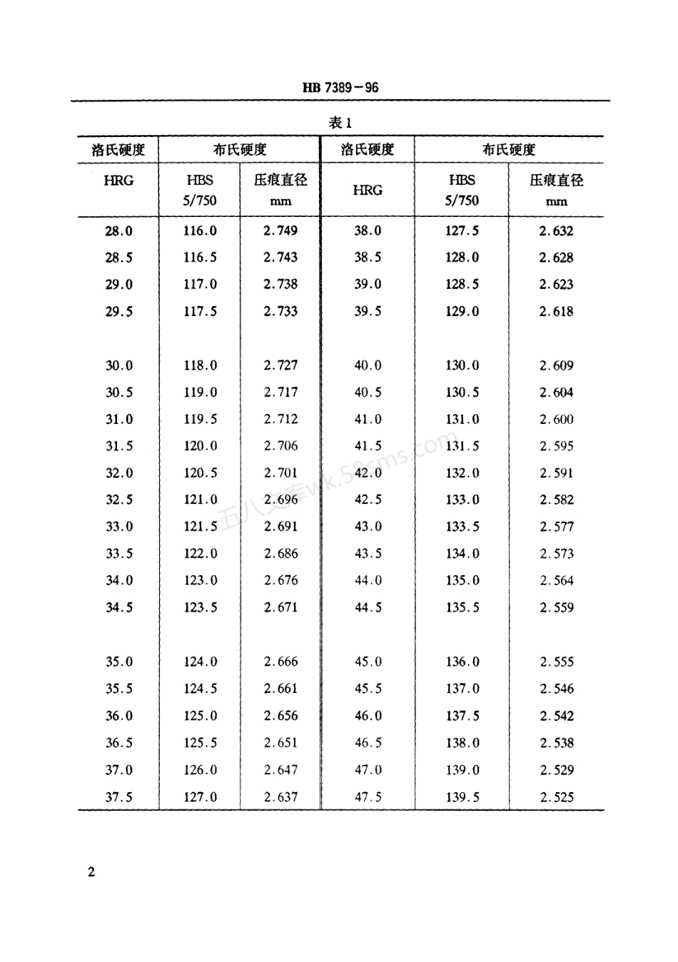 HB 7389-1996 洛氏硬度HRG与布氏硬度HBS换算值.pdf_第3页