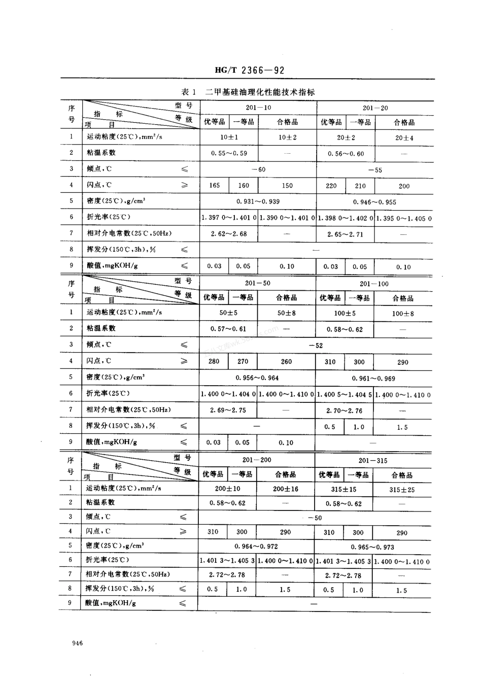 HGT 2366-1992 二甲基硅油.pdf_第2页