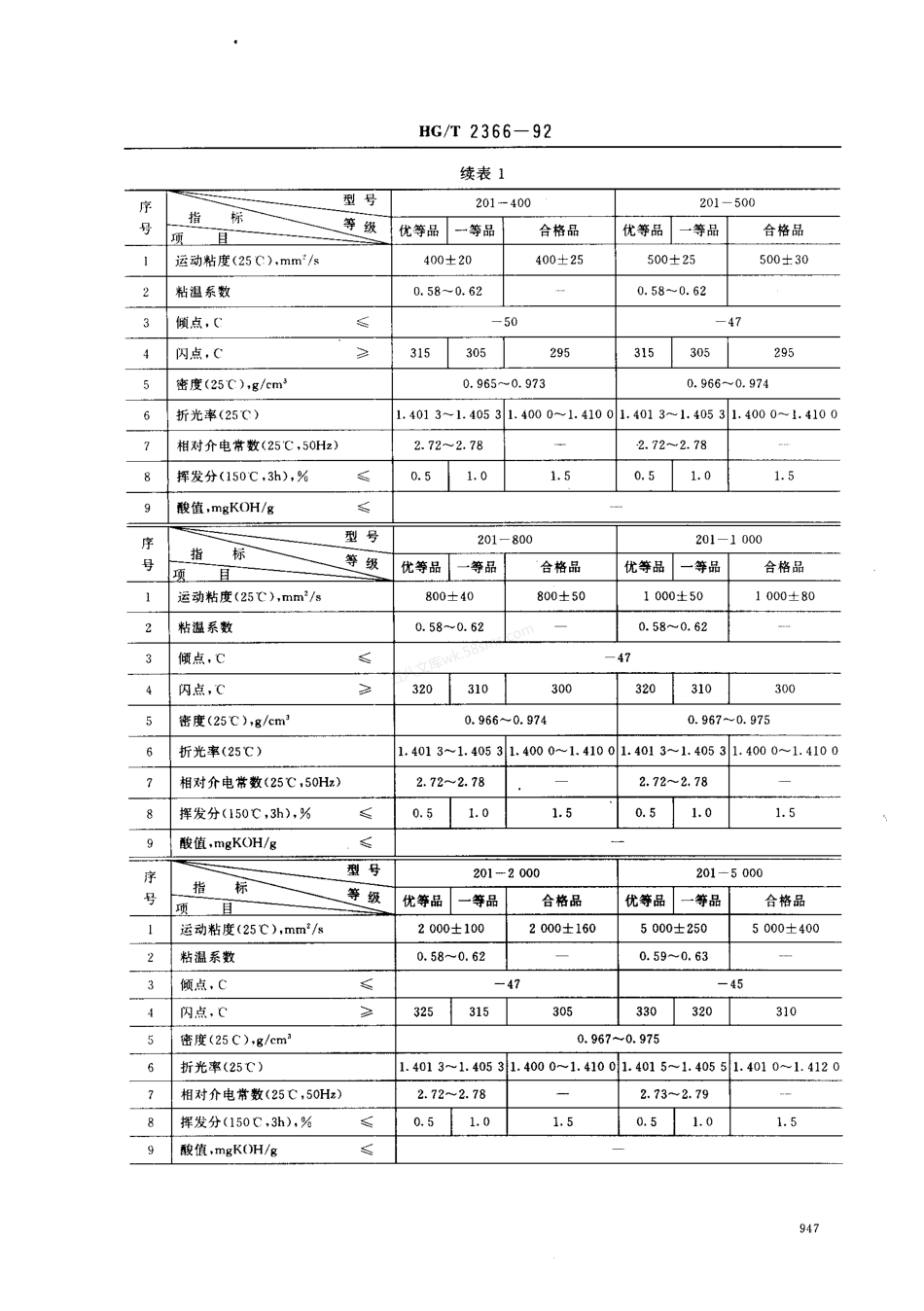 HGT 2366-1992 二甲基硅油.pdf_第3页