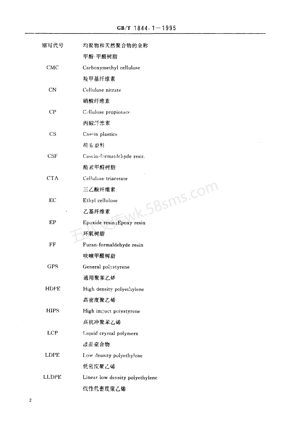 GBT 1844.1-1995 塑料及树脂缩写代号.pdf_第3页