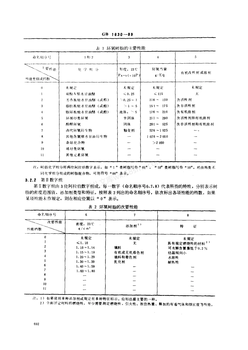 GBT 1630-1989 环氧树脂命名.pdf_第3页