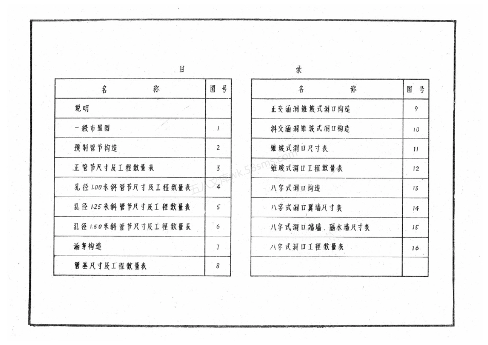 JTGGQS 01-1984公路桥涵设计图 钢筋混凝土圆管涵洞.pdf_第3页