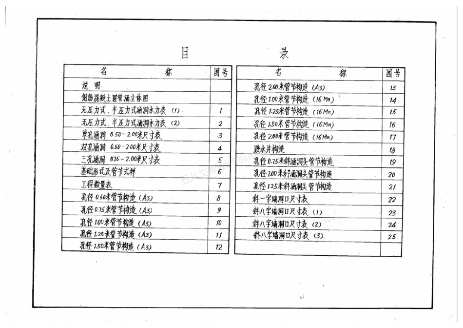 JTGQS 013-1977 公路桥涵设计图 钢筋混凝土圆管涵洞.pdf_第3页