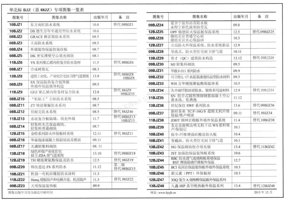 13BJZ119 亚士创能真金板(TPS板)保温(节能75%)、.pdf_第2页