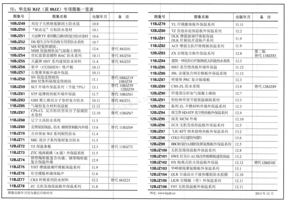 13BJZ119 亚士创能真金板(TPS板)保温(节能75%)、.pdf_第3页