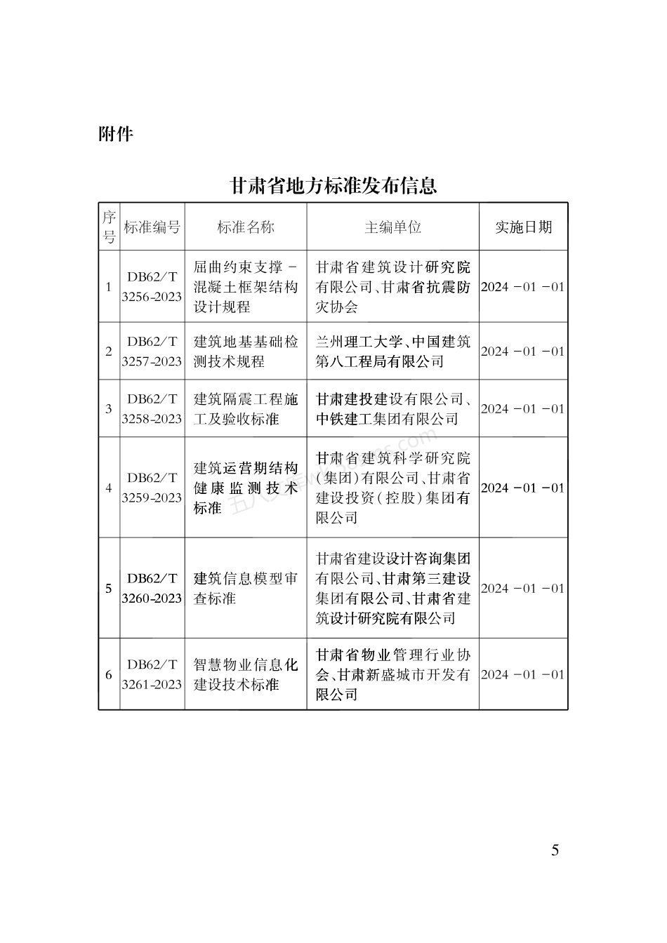 DB62T 3256-2023 屈曲约束支撑-混凝土框架结构设计规程.pdf_第3页