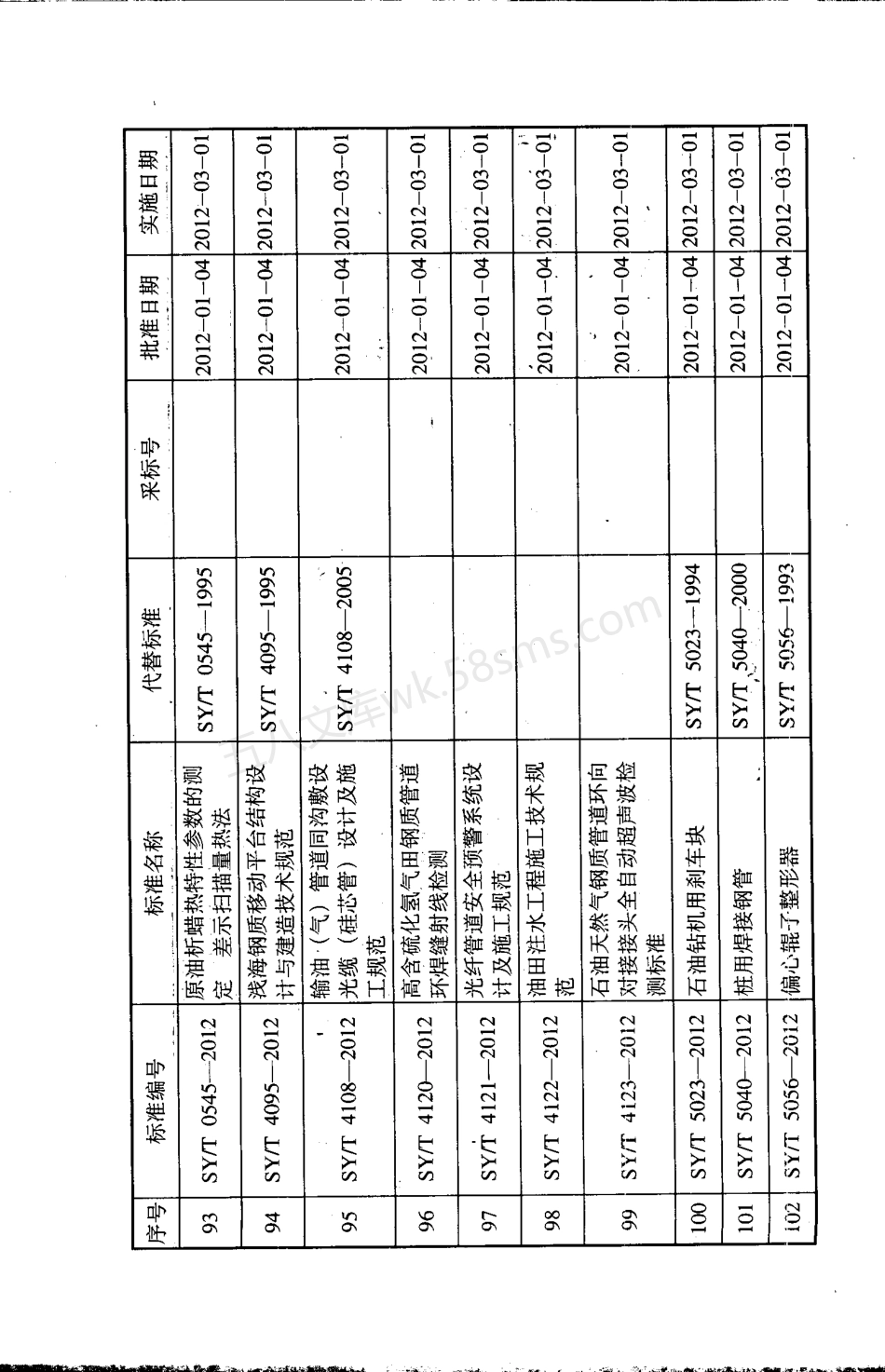 SYT 6854-2012 埋地钢质管道液体环氧外防腐层技术标准.pdf_第3页