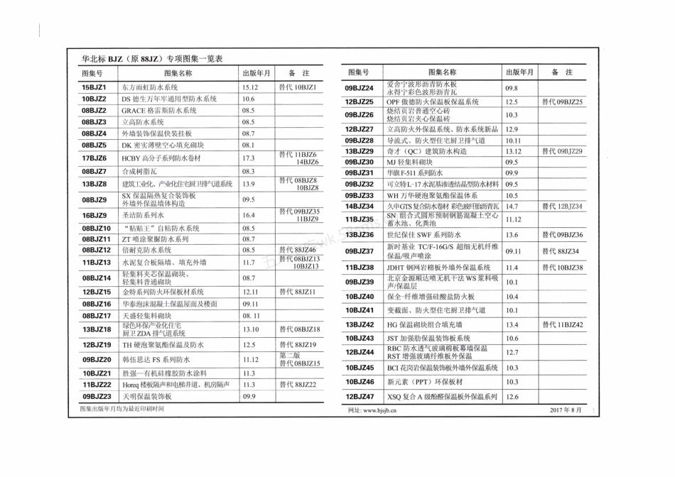 17BJZ171 Elastospray 聚氨酯防水保温一体化.pdf_第2页