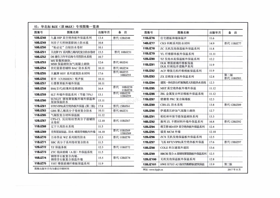 17BJZ171 Elastospray 聚氨酯防水保温一体化.pdf_第3页
