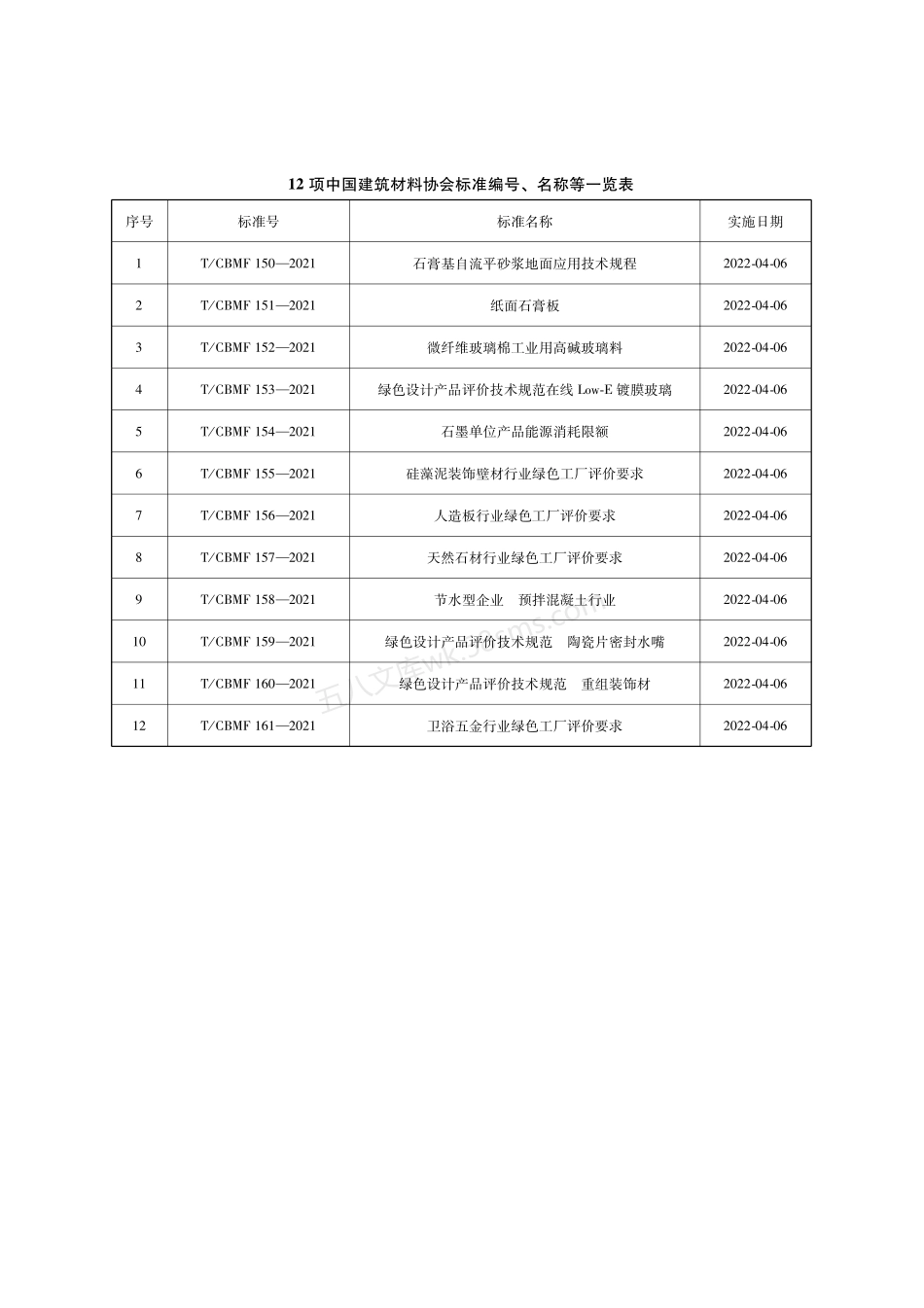TCBMF 150-2021 石膏基自流平砂浆地面应用技术规程.pdf_第3页