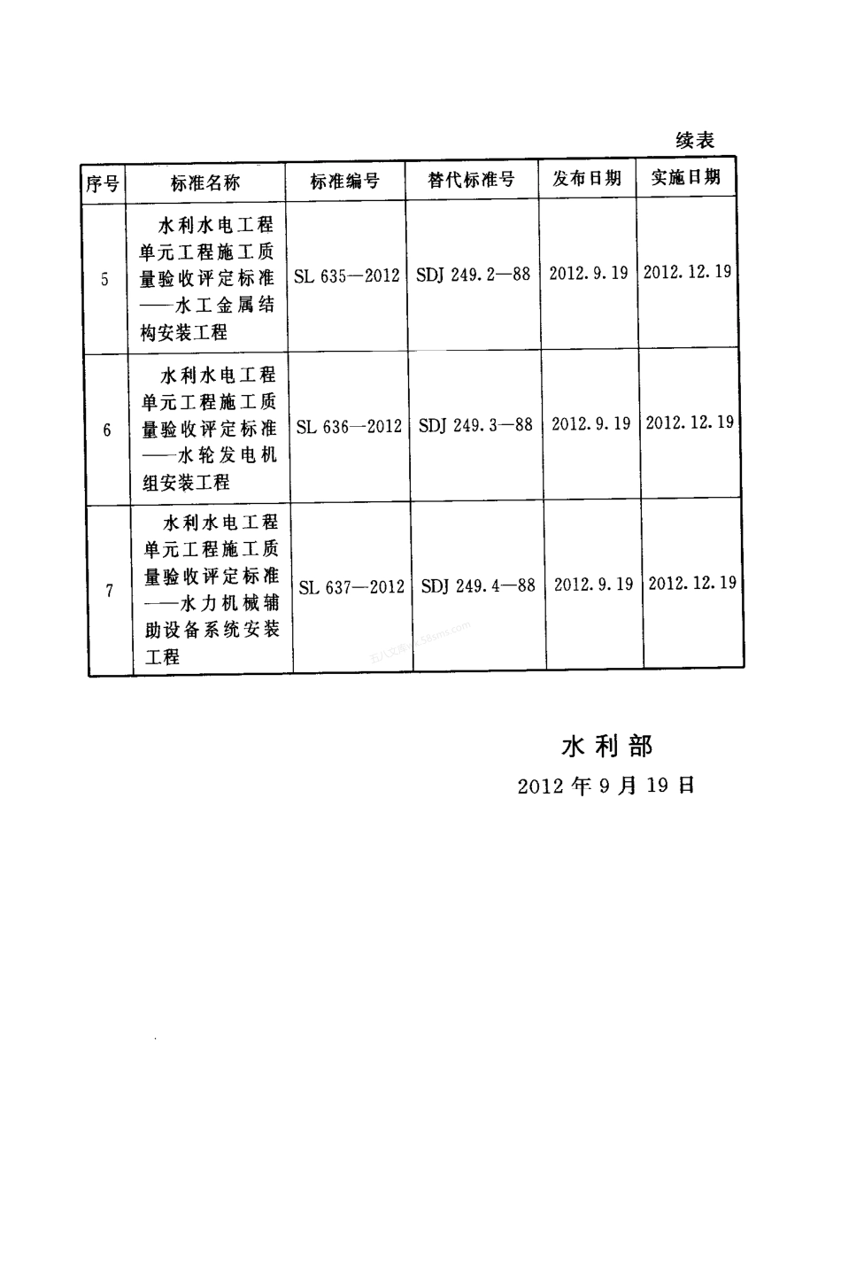SL 632-2012 水利水电工程单元工程施工质量验收评定标准 混凝土工程.pdf_第3页