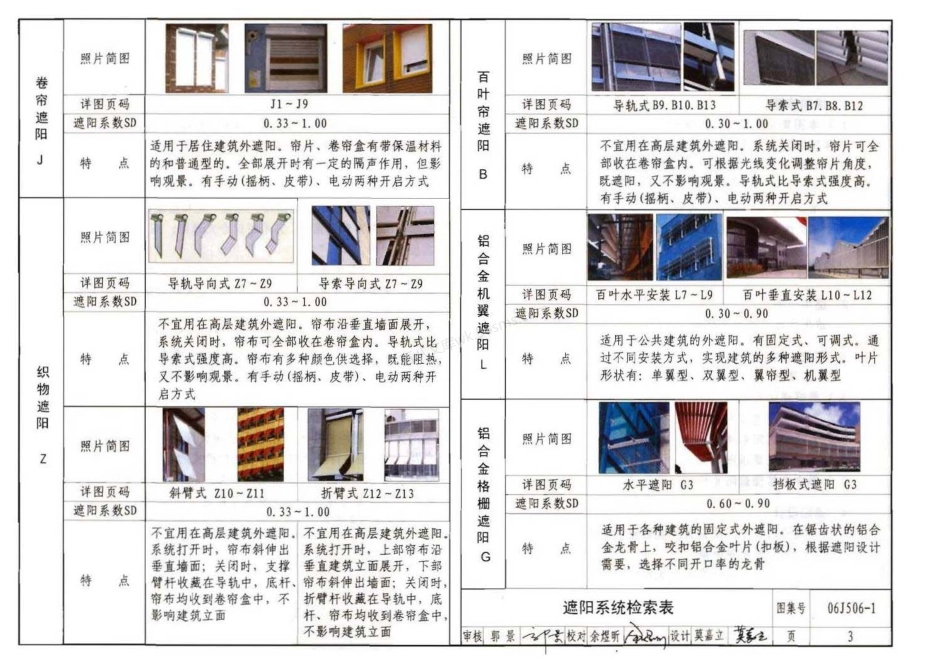 06J506-1建筑外遮阳（一）.pdf_第3页